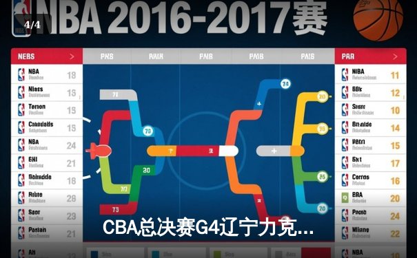 CBA总决赛G4辽宁力克新疆夺赛点 弗格34分赵继伟关键三分锁定胜局 - 4